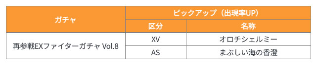再参戦EXファイターガチャ Vol.8