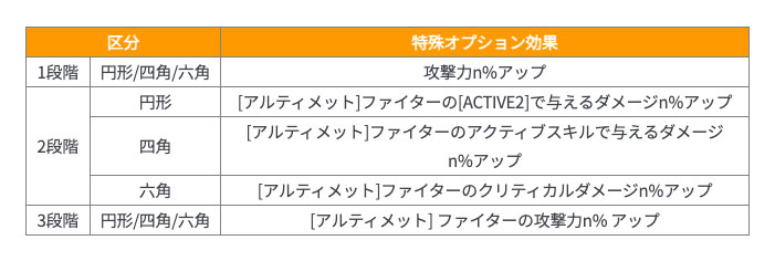 アルティメットVII刻印石