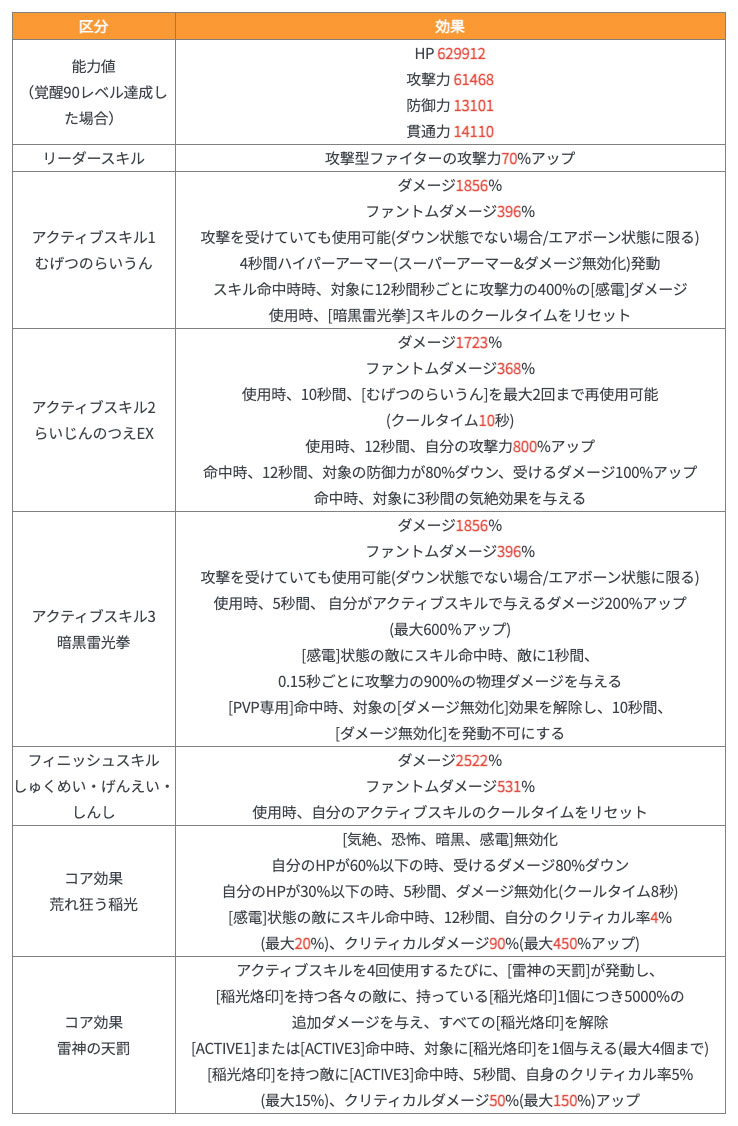 XVオロチシェルミー