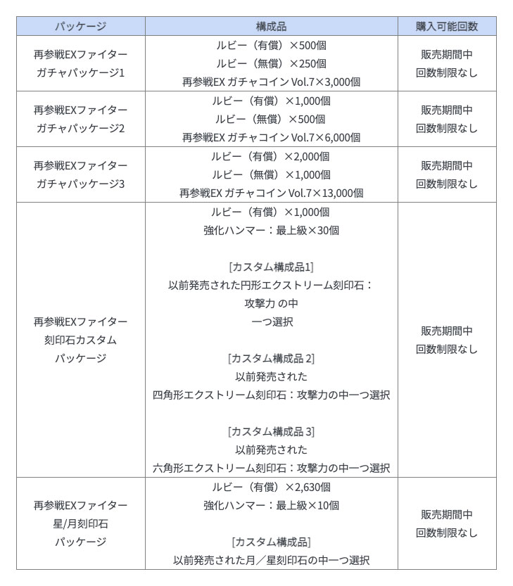 再参戦EX特別ショップ