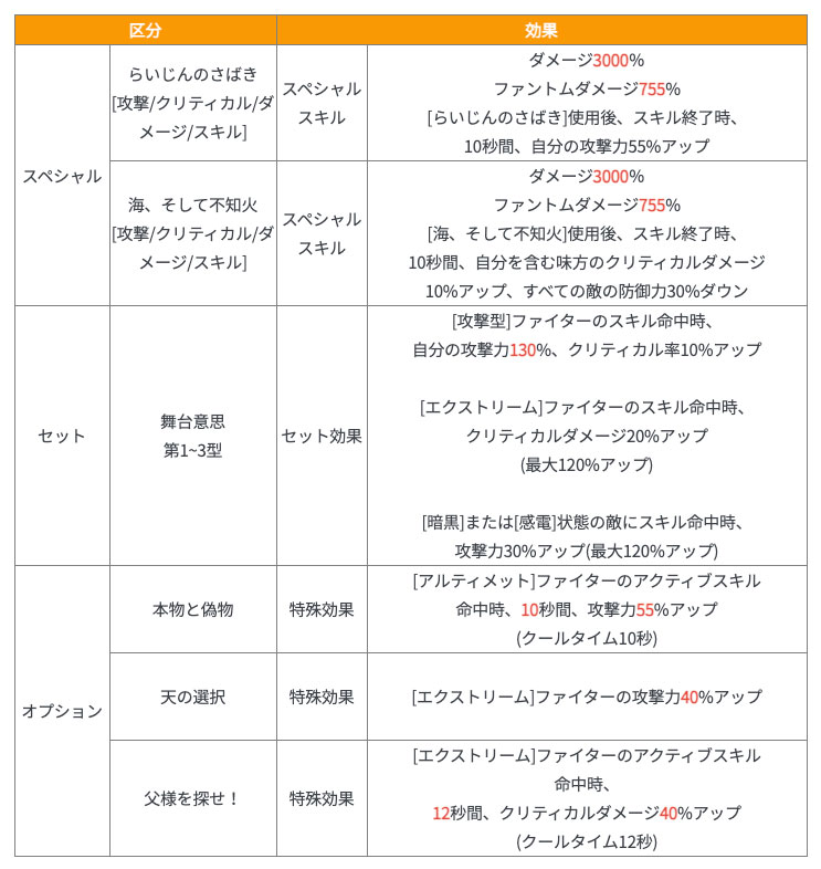 バトルカード効果調整