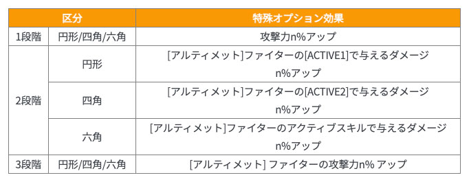アルティメットVIII刻印石
