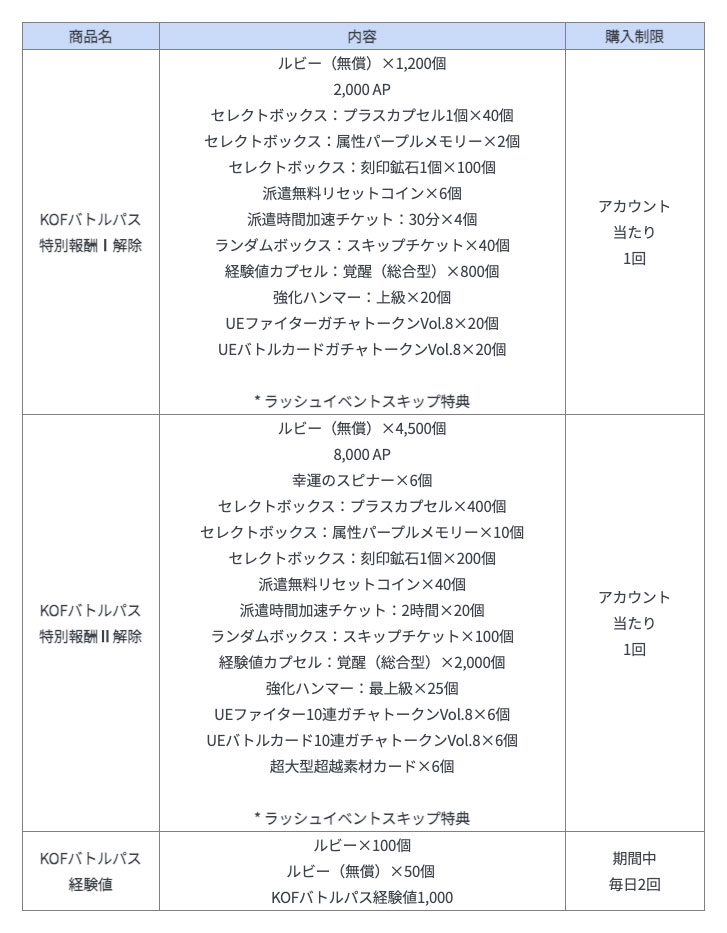 KOF バトルパス商品情報