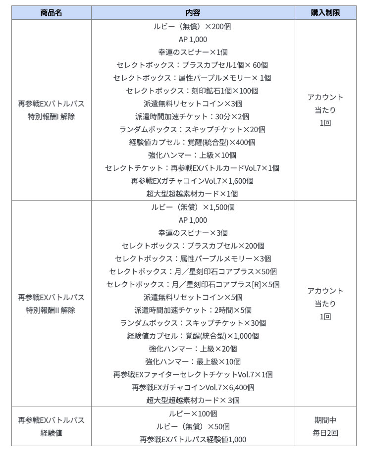 再参戦EXバトルパス商品情報