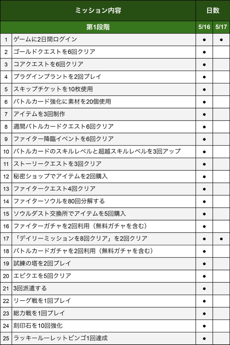 ミッション内容