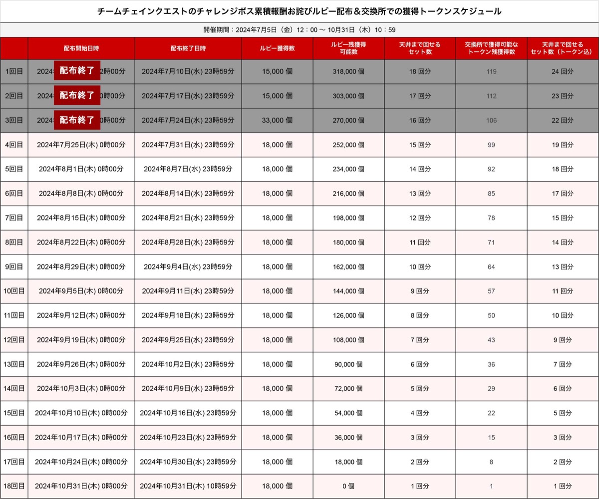 owabi.jpg お詫びルビースケジュール